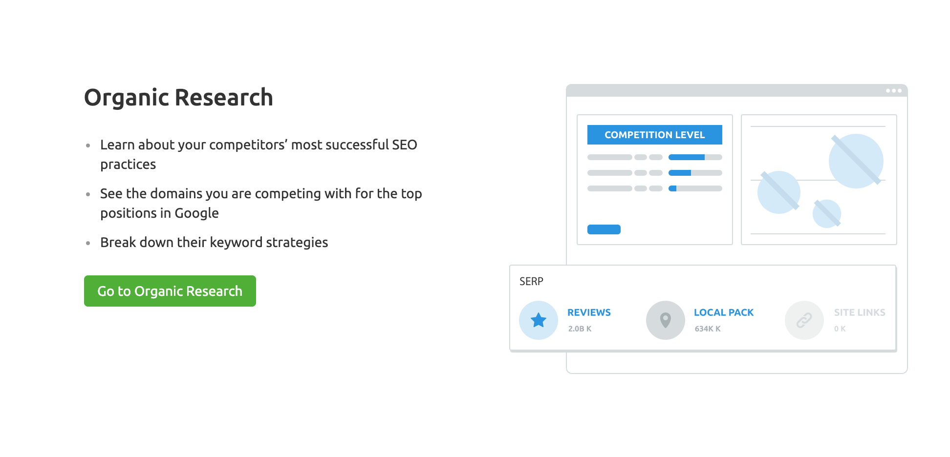 Organic Research - SEMrush