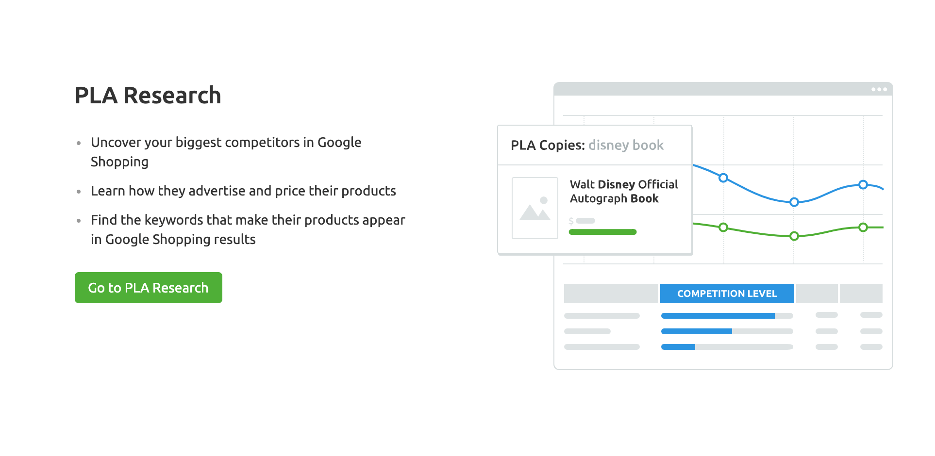 PLA Research - SEMrush