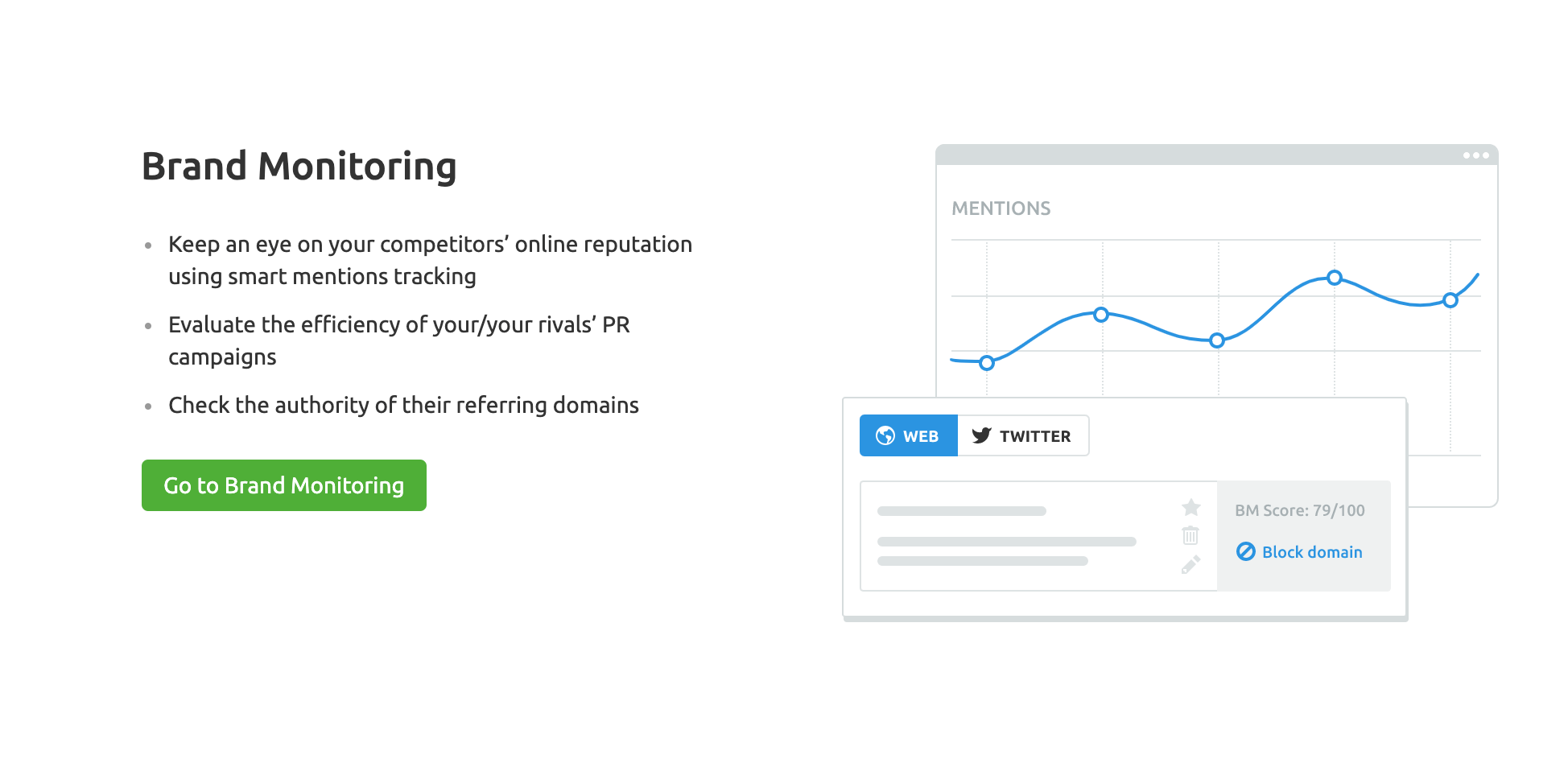Brand Monitoring - SEMrush