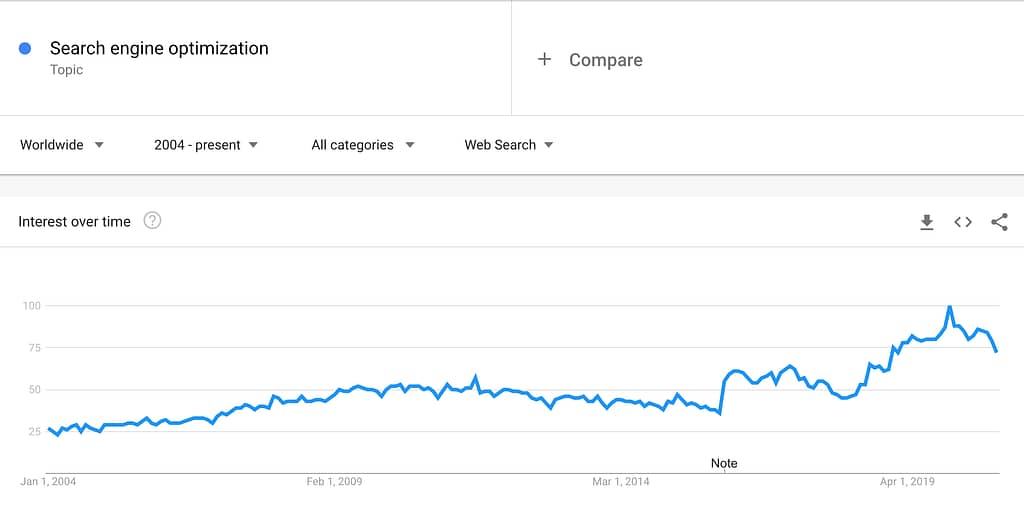 Google Trends Search Engine Optimization Screenshot