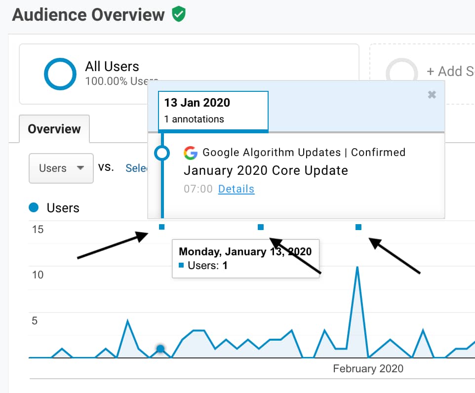 Google Updates