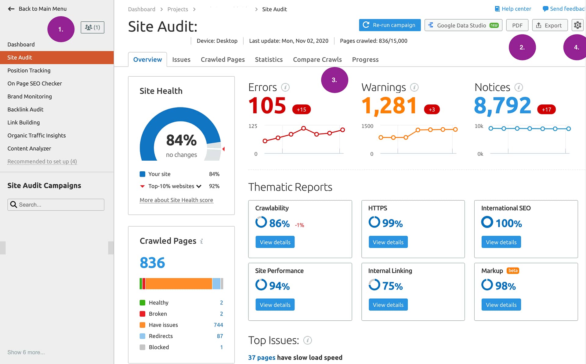 SEMrush Site Audit SEO tool - Technical SEO
